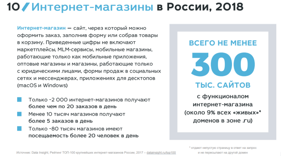 Данные по интернет-магазинам в России в 2018 году, Data Insight